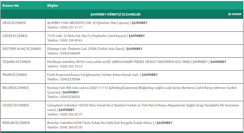 21 Eylül 2023 Perşembe Gaziantep nöbetçi eczaneleri: Acil durumlar için açıklar! Sadece bu eczanelerden ilaca ulaşabilirsiniz! 2