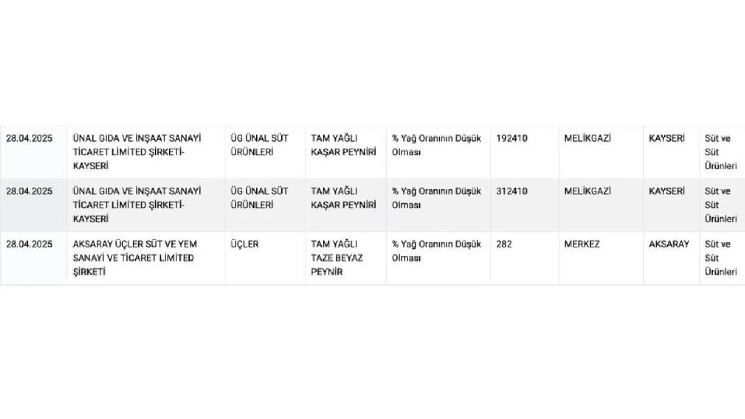 Gaziantep'te de Şok Etkisi Yarattı: Taklit ve Tağşiş Listesine Giren Meşhur Peynir Markaları Açıklandı! 8