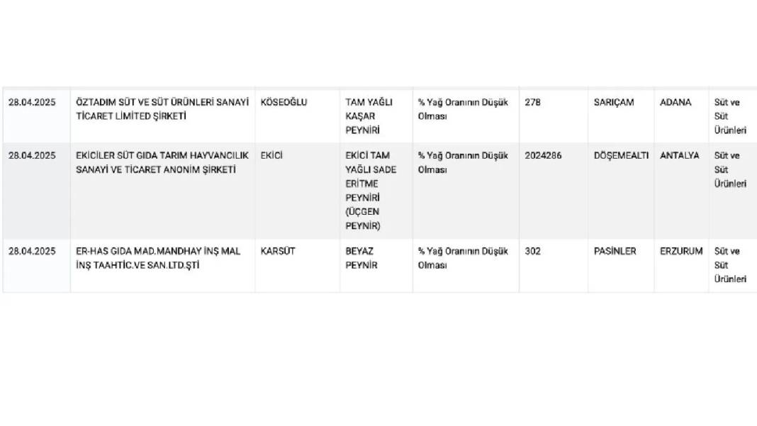 Gaziantep'te de Şok Etkisi Yarattı: Taklit ve Tağşiş Listesine Giren Meşhur Peynir Markaları Açıklandı! 4