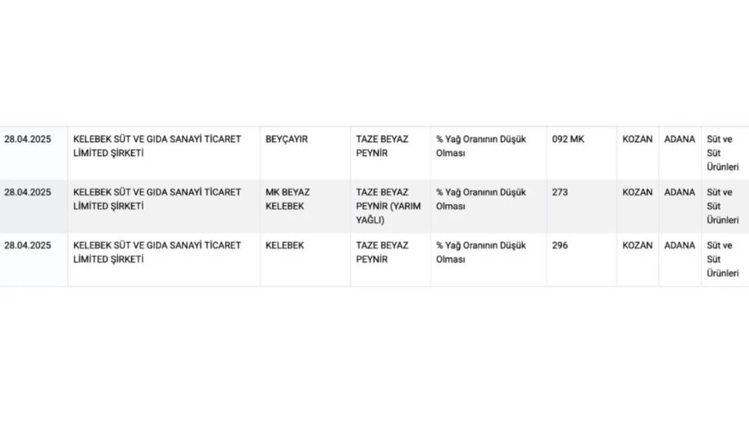 Gaziantep'te de Şok Etkisi Yarattı: Taklit ve Tağşiş Listesine Giren Meşhur Peynir Markaları Açıklandı! 3