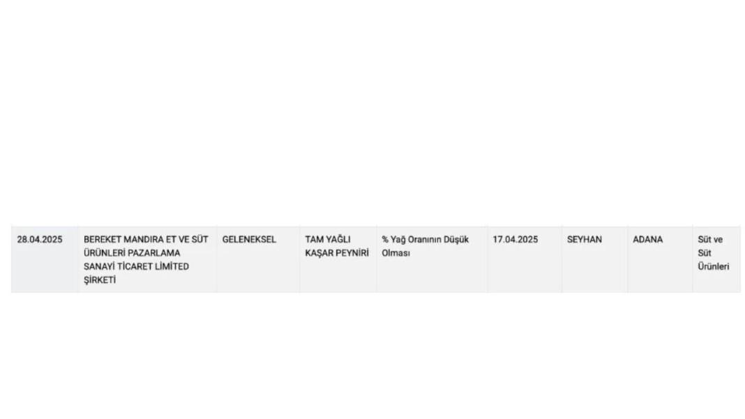 Gaziantep'te de Şok Etkisi Yarattı: Taklit ve Tağşiş Listesine Giren Meşhur Peynir Markaları Açıklandı! 16