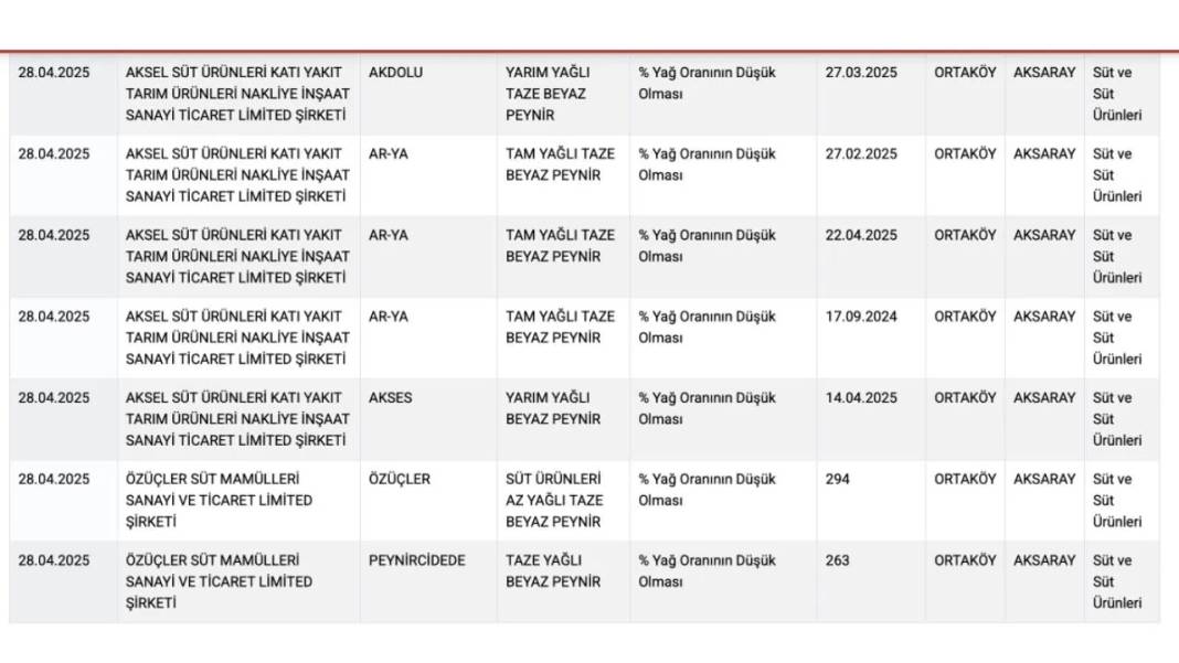 Gaziantep'te de Şok Etkisi Yarattı: Taklit ve Tağşiş Listesine Giren Meşhur Peynir Markaları Açıklandı! 13