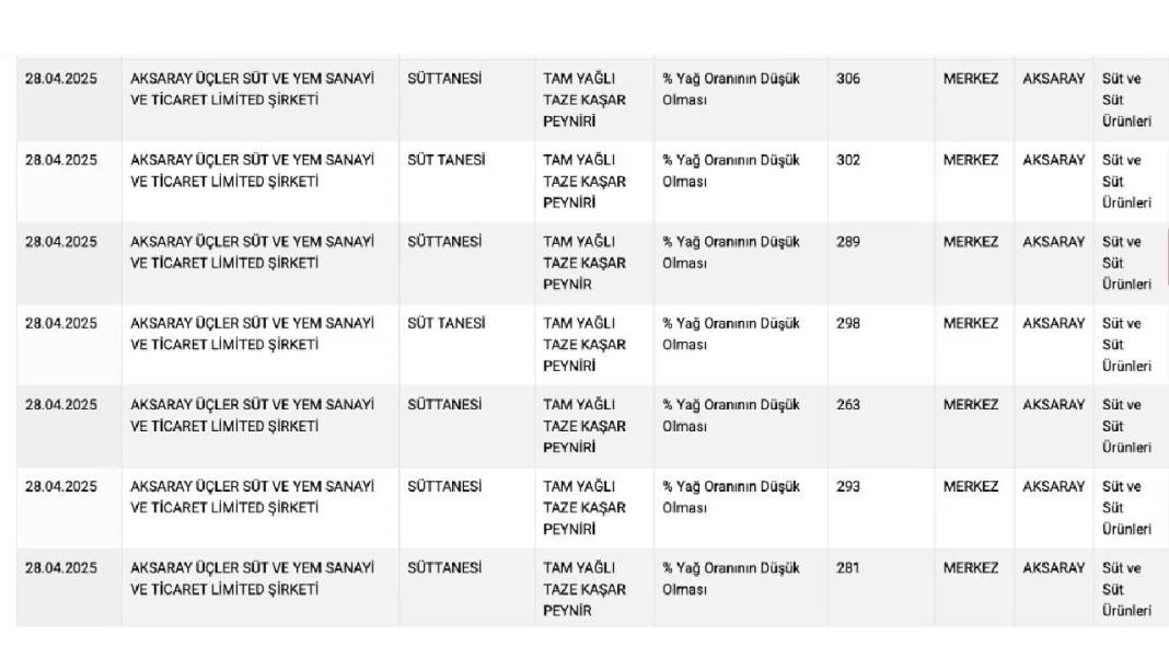 Gaziantep'te de Şok Etkisi Yarattı: Taklit ve Tağşiş Listesine Giren Meşhur Peynir Markaları Açıklandı! 11
