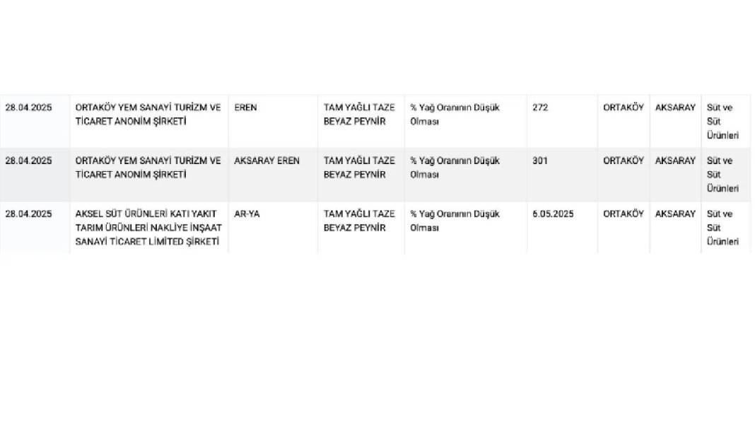 Gaziantep'te de Şok Etkisi Yarattı: Taklit ve Tağşiş Listesine Giren Meşhur Peynir Markaları Açıklandı! 10