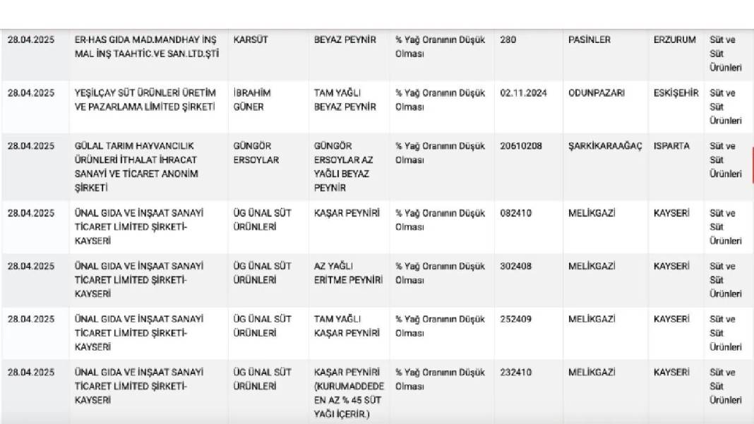 Gaziantep'te de Şok Etkisi Yarattı: Taklit ve Tağşiş Listesine Giren Meşhur Peynir Markaları Açıklandı! 7