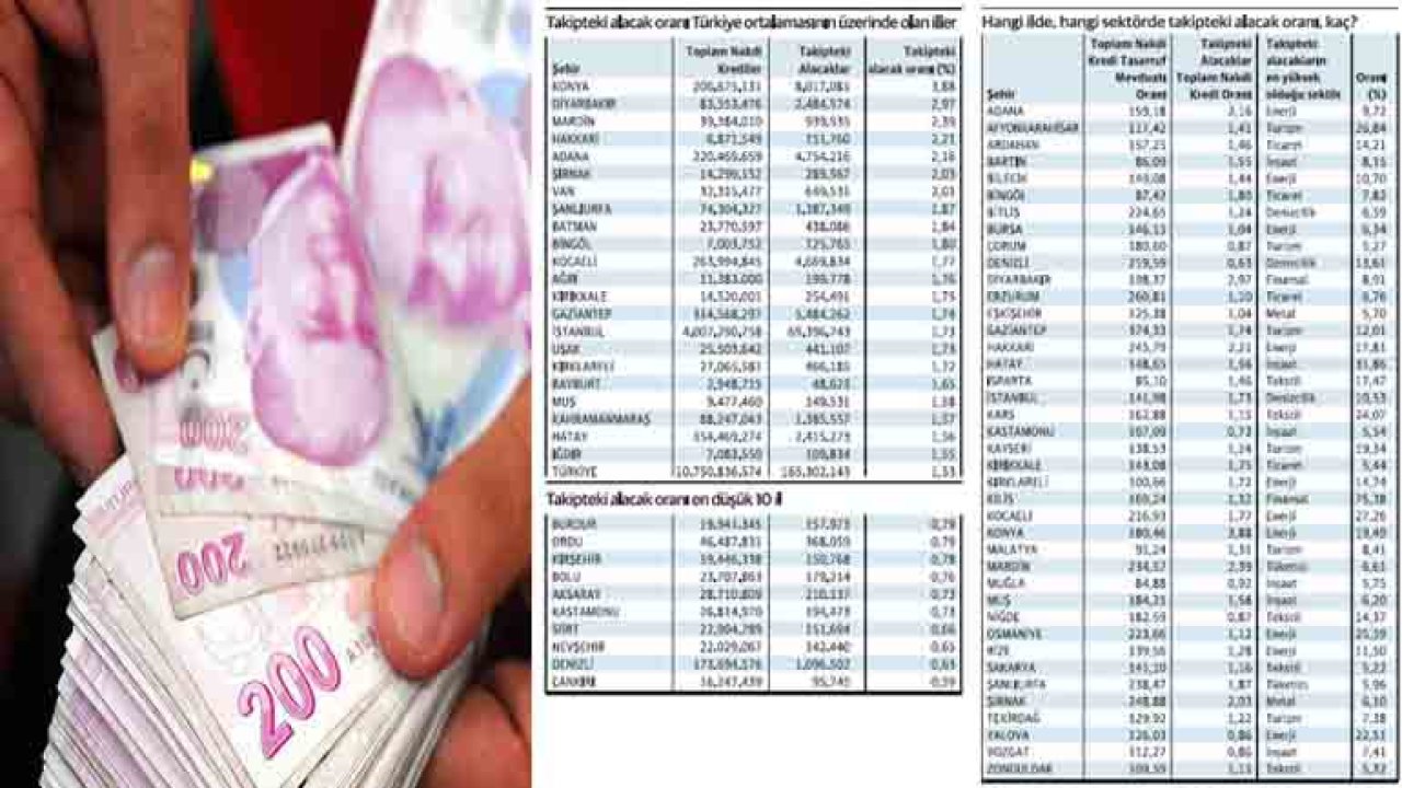 Borçlu şehir Gaziantep! Türkiye’nin en borçlu illeri arasında 4.sırada yer aldı