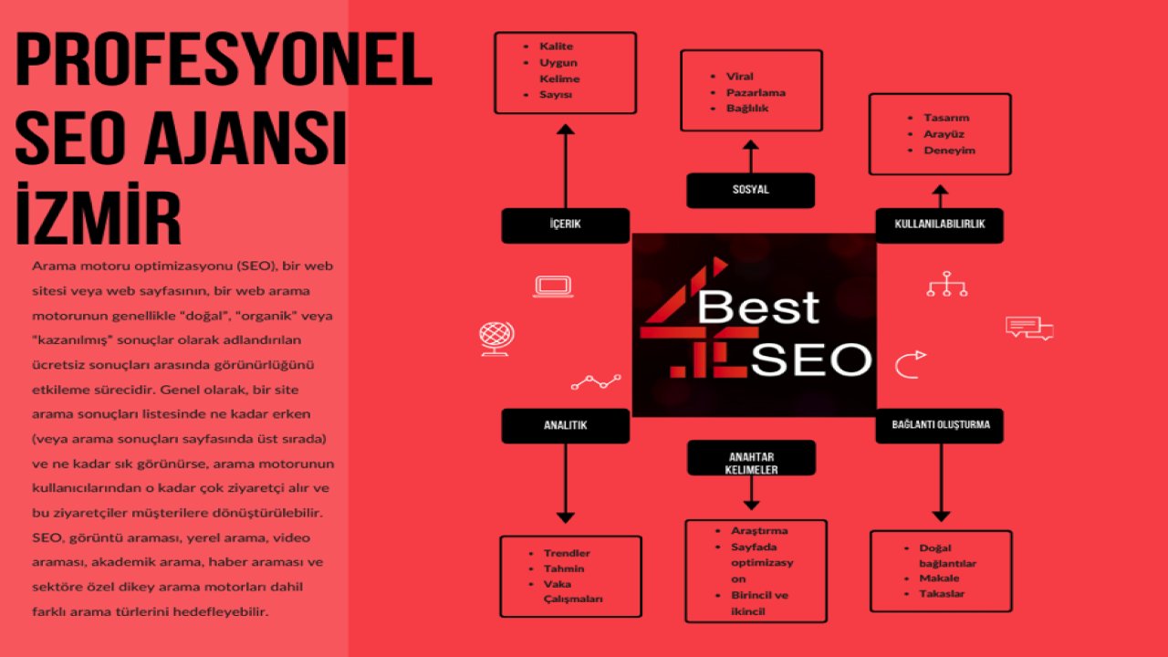 Profesyonel Seo Ajansı İzmir: Dijital Başarının Anahtarı