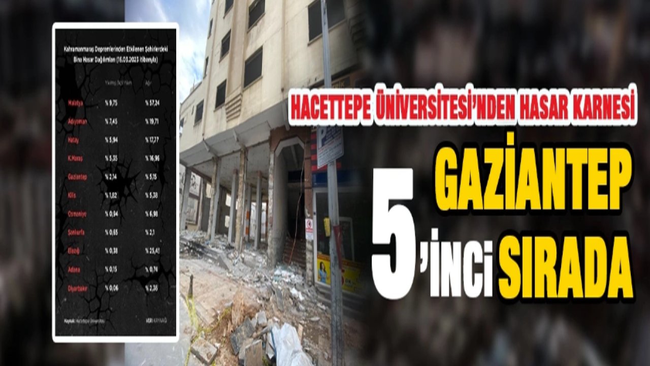 Gaziantep'te Ağır Hasarlı Ve Orta Hasarlı Bina Sayısı Kaç? İŞTE O RAPOR!