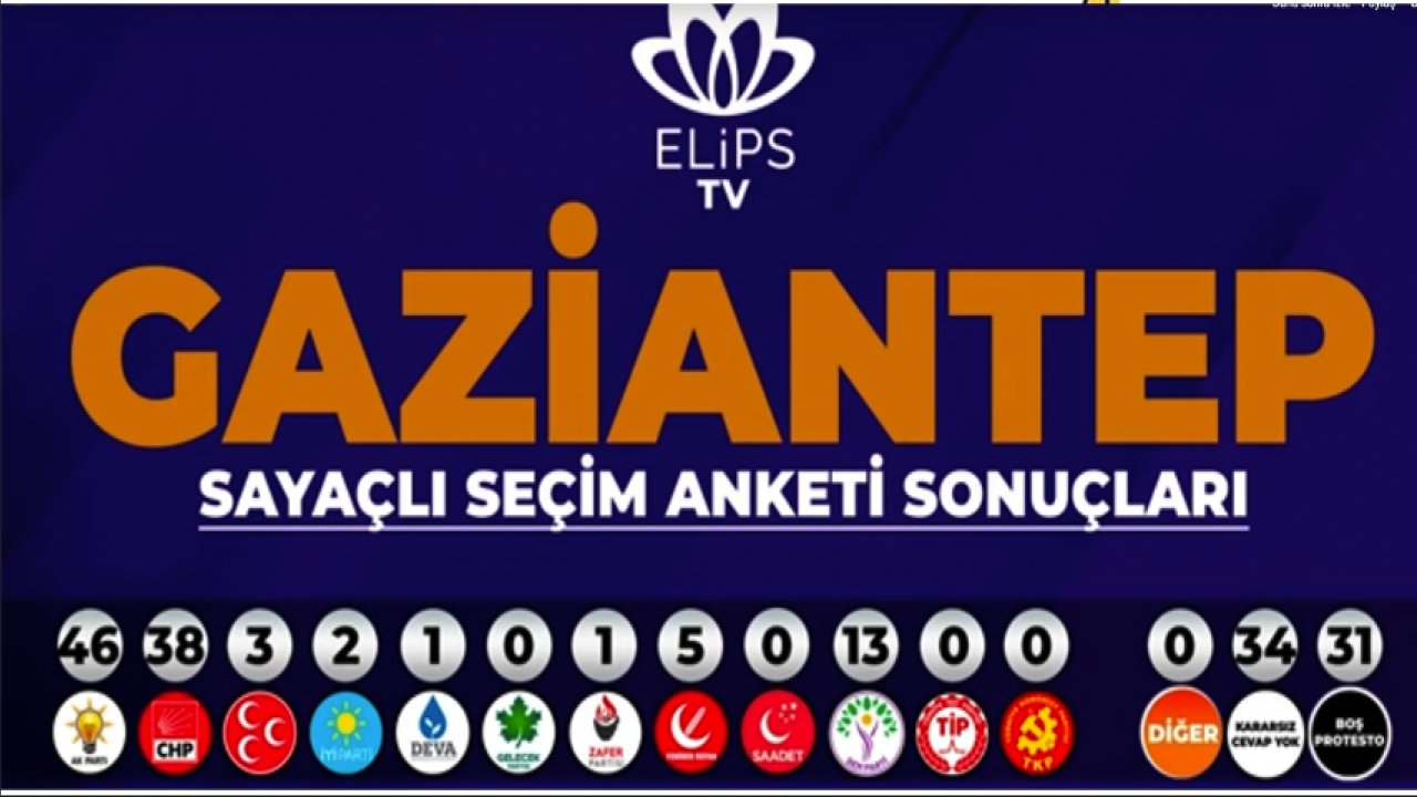 Gaziantep’teki Şok Anket Konuşuluyor