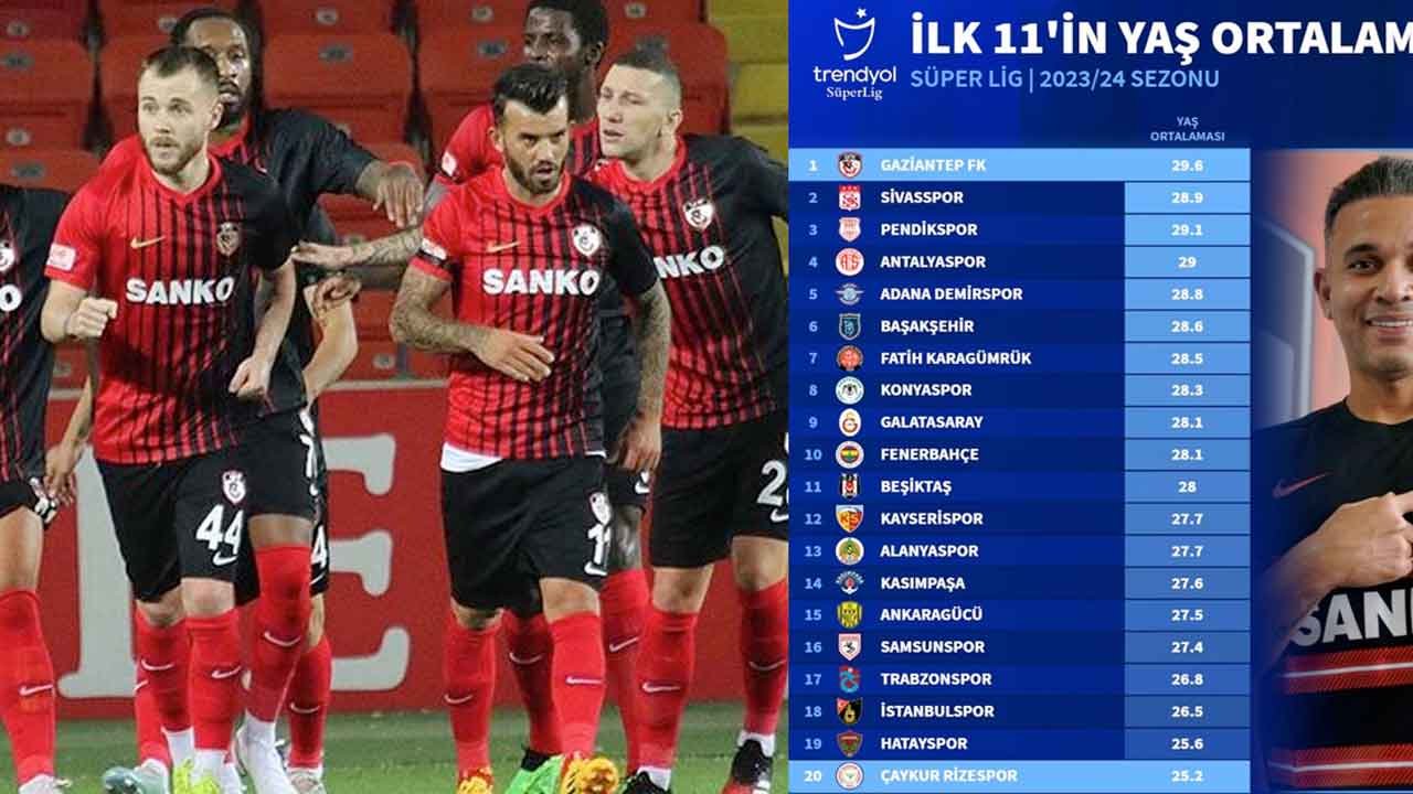 Gaziantep FK Süper Lig'in En TECRÜBELİSİ! Tüm Yorgunlar BİZDE!