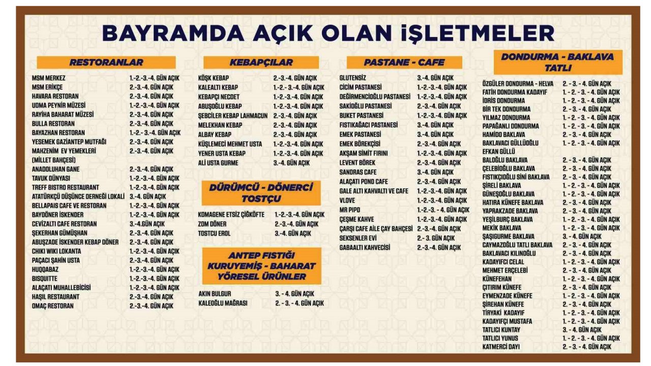 Gaziantep'te Bu İşletmelere Bayram Tatili Yok! Gaziantep’te Kurban Bayramı boyunca açık olacak İşletmeler