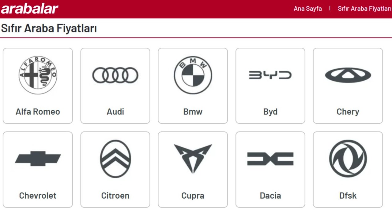 Sıfır Araba Fiyatlarını Etkileyen Faktörler