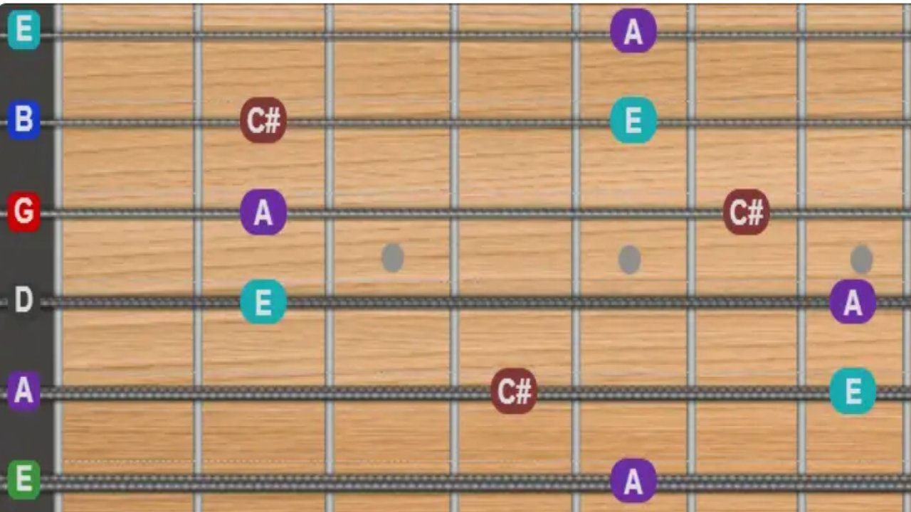 Akorculuk.com Gitar Akorları: Müzikte Doğru Adres
