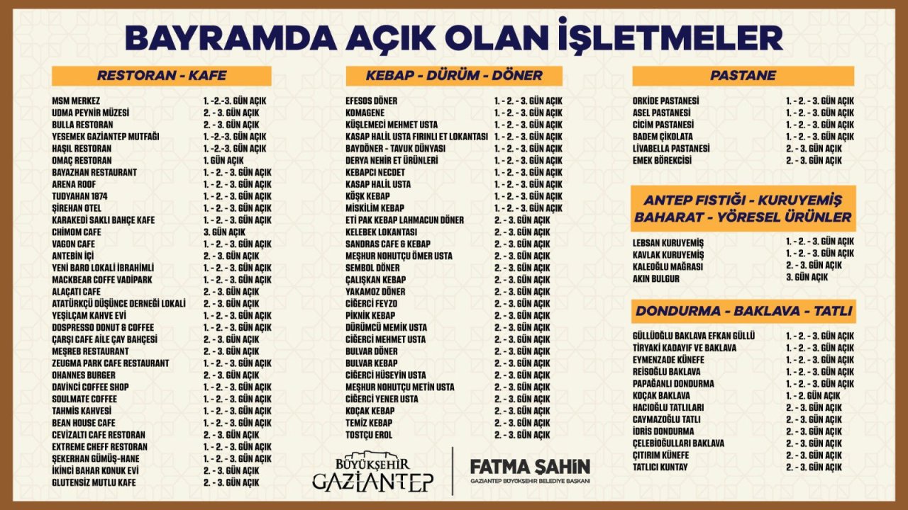 Gaziantep’te Ramazan Bayramı’nda hangi işletmeler açık olacak?  İşte tam liste…