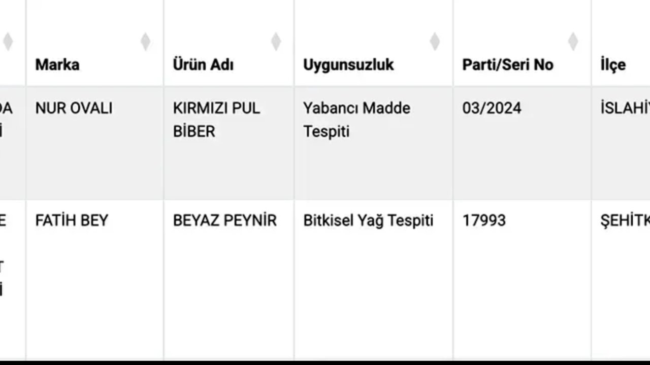 Gaziantep'te Sahtekarlar İfşa Edildi! Ünlü Süt Markasının İçinden Çıkanlar...