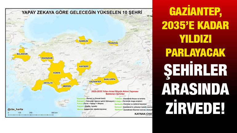 Gaziantep, 2035’e Kadar Yıldızı Parlayacak Şehirler Arasında Zirvede!