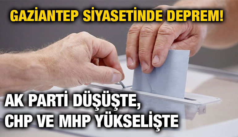Gaziantep Siyasetinde Deprem! AK Parti Düşüşte, CHP ve MHP Yükselişte
