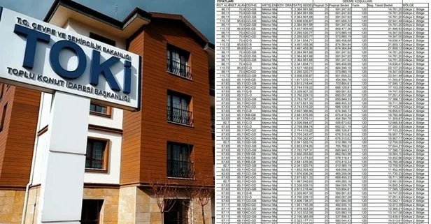 Gaziantep’te TOKİ Fırsatı! Ayda 12.759 TL Taksitle 2+1 ve 3+1 Ev Sahibi Olma Şansı!