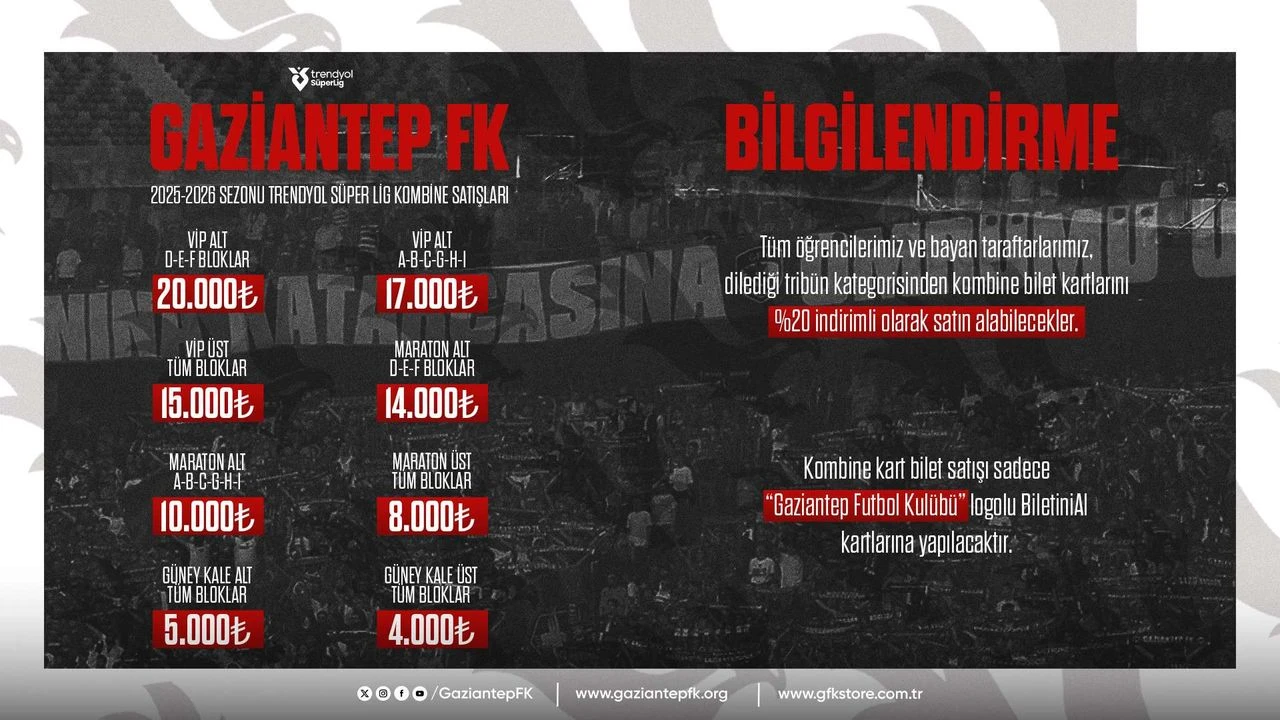 Gaziantep FK’nın 2025-2026 Sezonu Kombine Bilet Fiyatları Açıklandı