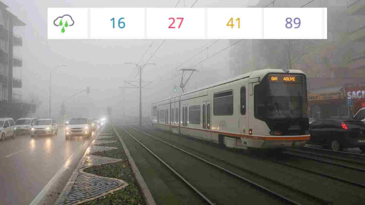 Gaziantep’e Sağanak Yağış Uyarısı: 5 Günlük Hava Durumu Açıklandı