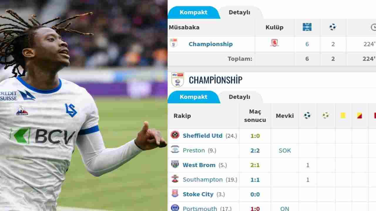 Gaziantep FK'de Kaly Sene Pişmanlığı! Sene'nin Performansı İngiltereyi Sallıyor