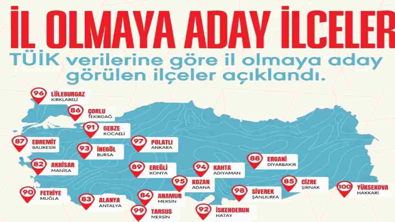 Gaziantep'in Nizip İlçesi İl Olacak Mı?