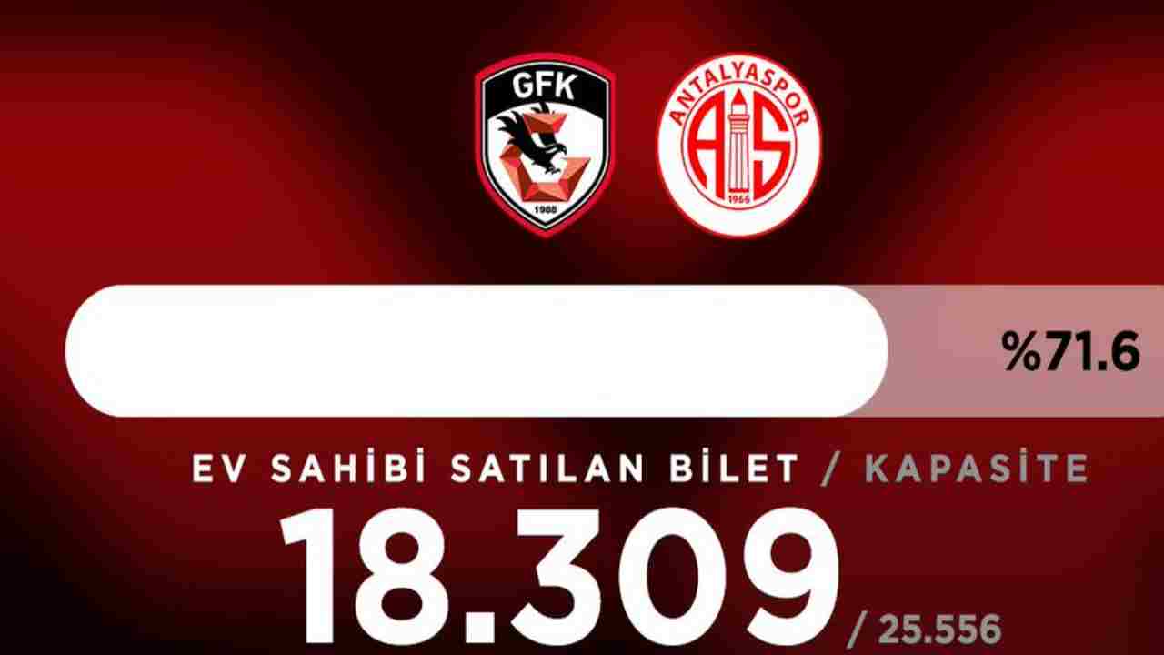 Gaziantep FK'den Taraftar Rekoru Geliyor!