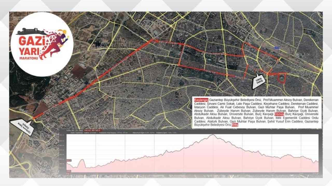 Gaziantep'te bazı yollar trafiğe kapatılacak