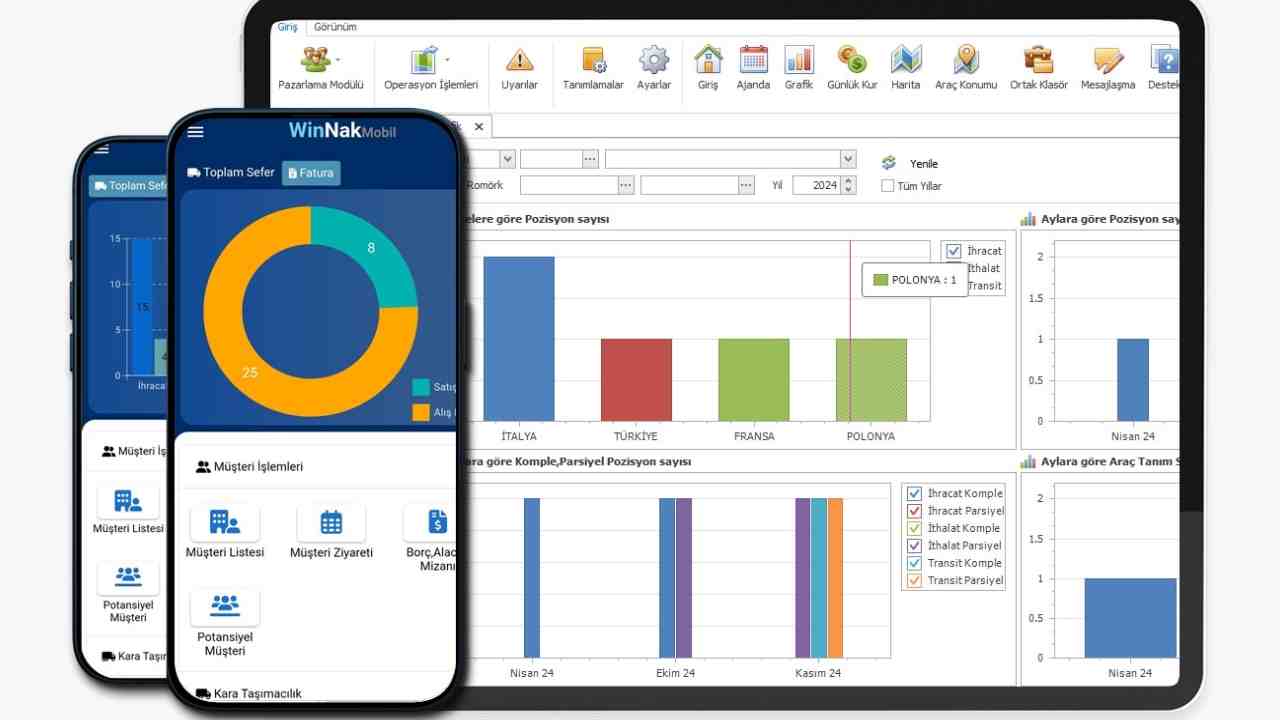 Lojistik Yazılımları Hangi İş Süreçlerinde Zaman Kazandırır?