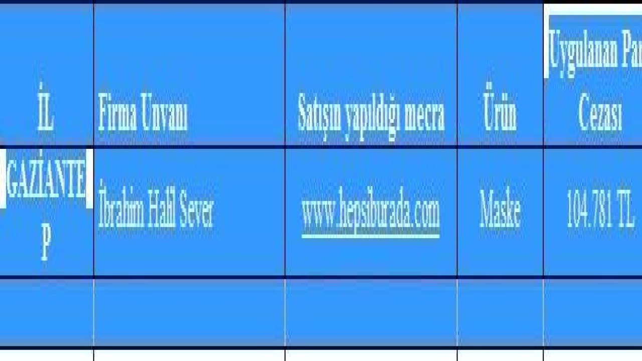 Ticaret Bakanlığı Gaziantep ve Diğer İllerde Haksız Kazanç Sağlıyanların Listesini Yayınladı