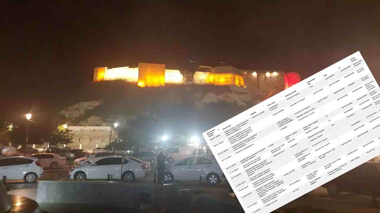 Gaziantep'te büyük gıda skandalı: 13 ünlü firma kara listede!