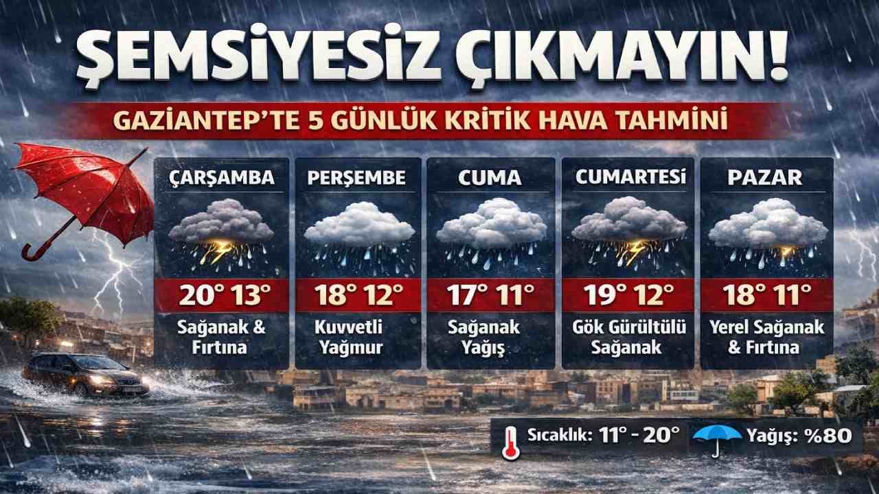 Şemsiyesiz çıkmayın! Gaziantep'te 5 günlük kritik hava tahmini.
