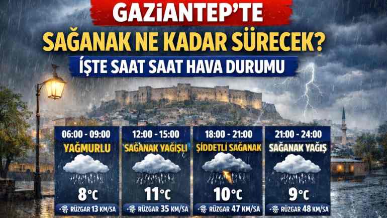 Gaziantep’te Sağanak Yağmur Ne Kadar Sürecek? İşte Saat Saat Hava Durumu