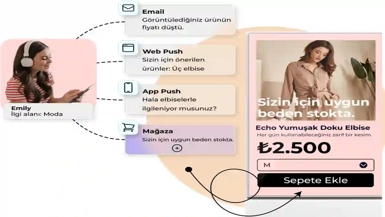 Pazarlama Otomasyonu Ne İşe Yarar?