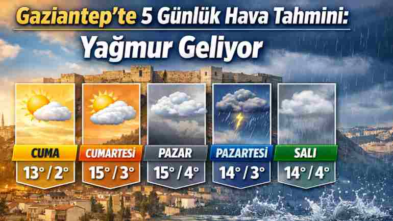 Gaziantep’te 5 Günlük Hava Tahmini: Yağmur Geliyor