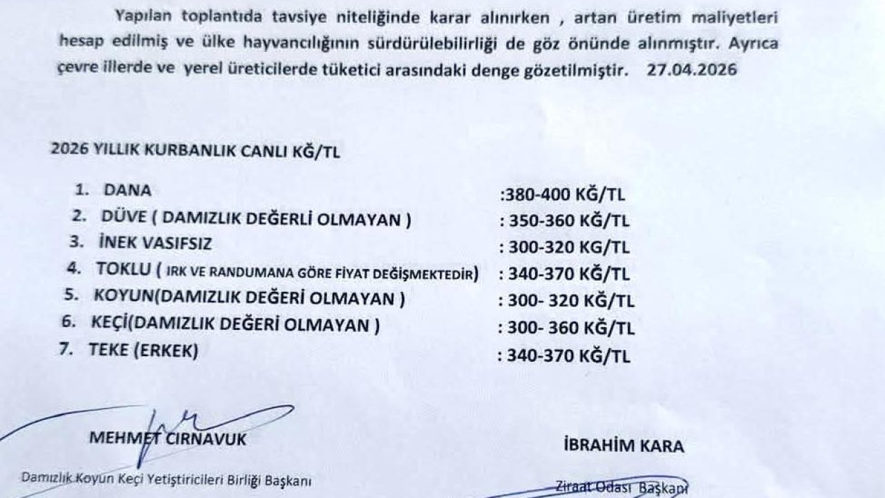 Gaziantep’in "Ucuz Kurban" Umudu Kilis’te Söndü: Komşuda Fiyatlar El Yakıyor!