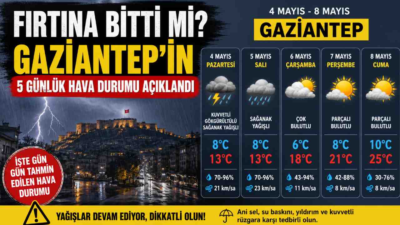 Gaziantep'te Fırtına Bitti mi? Gaziantep’in 5 Günlük Hava Durumu Açıklandı