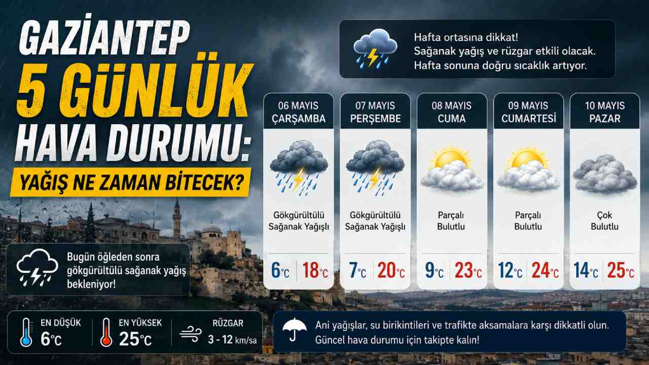 Gaziantep 5 Günlük Hava Durumu: Yağış Ne Zaman Bitecek?