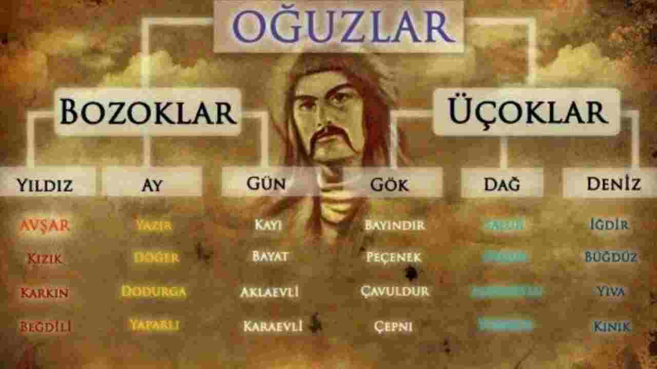 Gazianteplilerin Ataları Kimler? İşte Kentin Türk Boylarına Uzanan Köklü Hikayesi