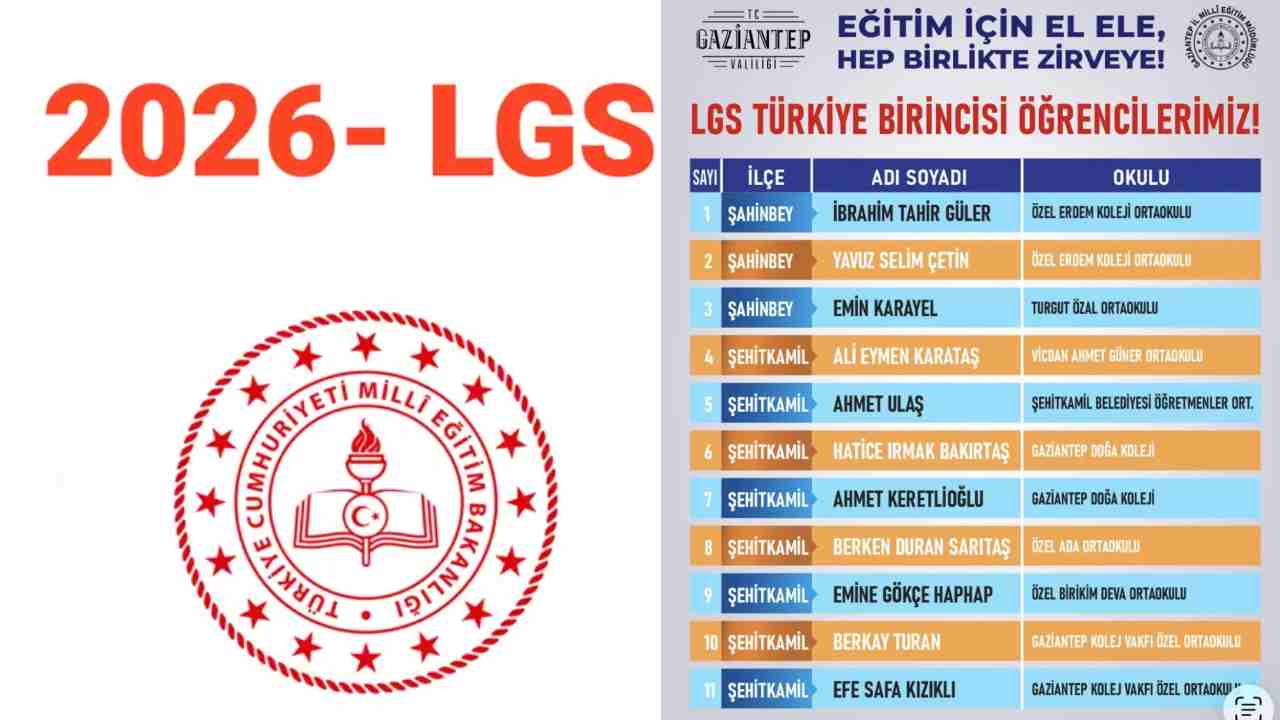 Gaziantep LGS’de yine zirvede: 11 Türkiye birincisi