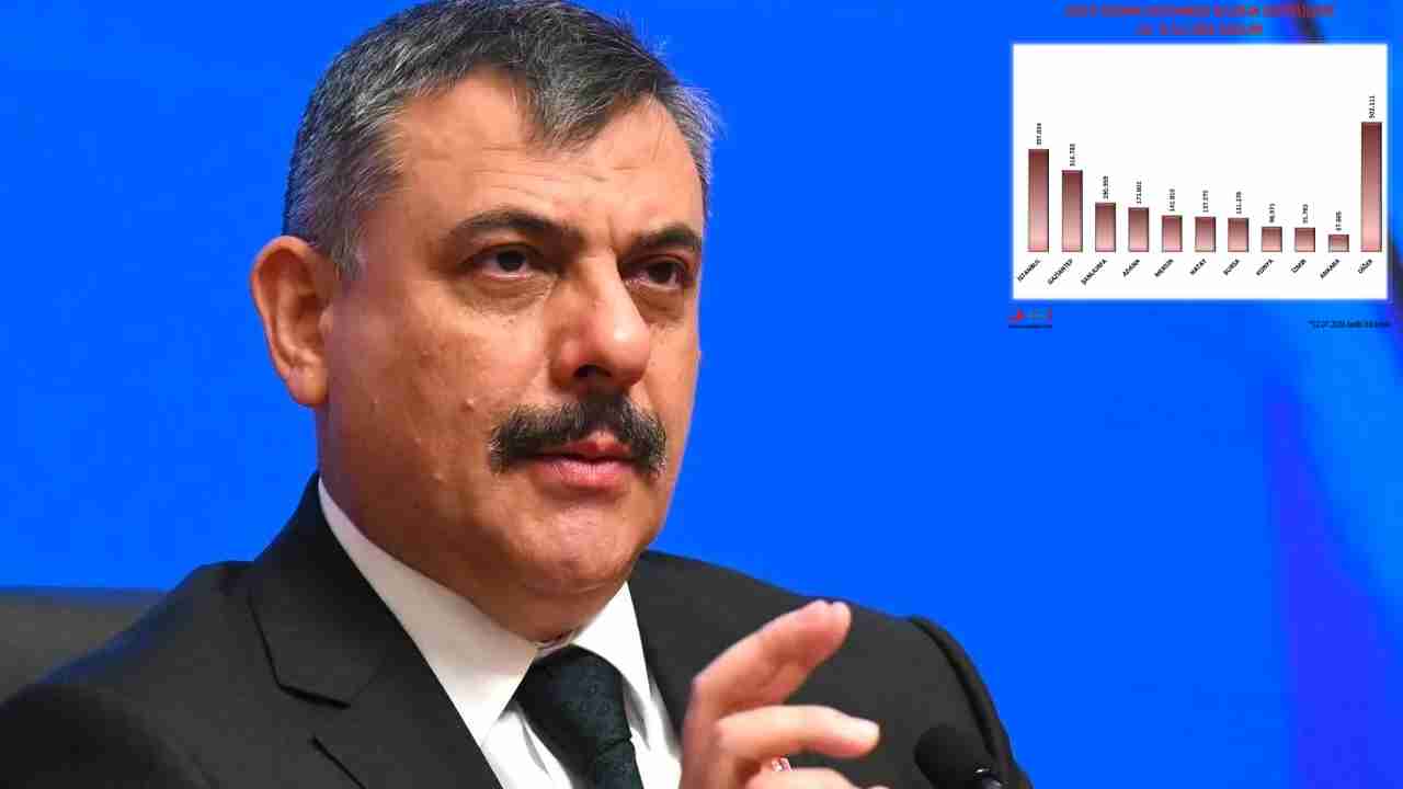 Gaziantep'te Suriyeli Sayısı Düştü! Bakan Çiftçi Son Verileri Açıkladı