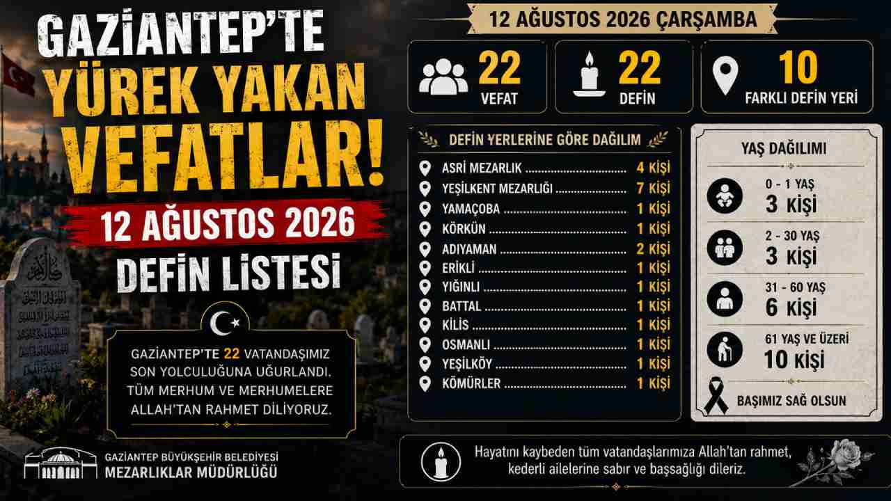 Gaziantep’te Yürek Yakan Vefatlar? 12 Ağustos Defin Listesi