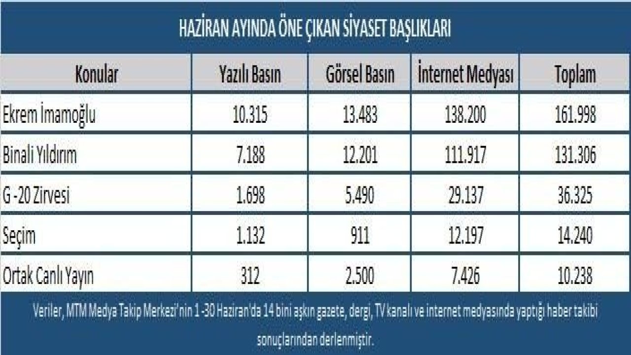Haziran Ayının Siyaset Gündeminde Seçimler ve Liderler Zirvesi Vardı