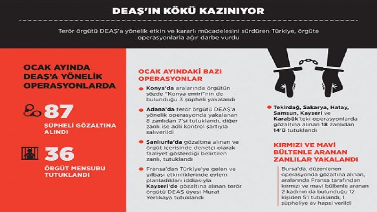DEAŞ'ın kökü kazınıyor