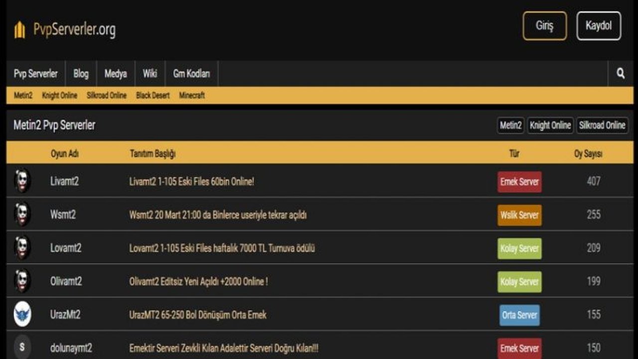 Metin2 En Sık Kullanılan Gm Kodları