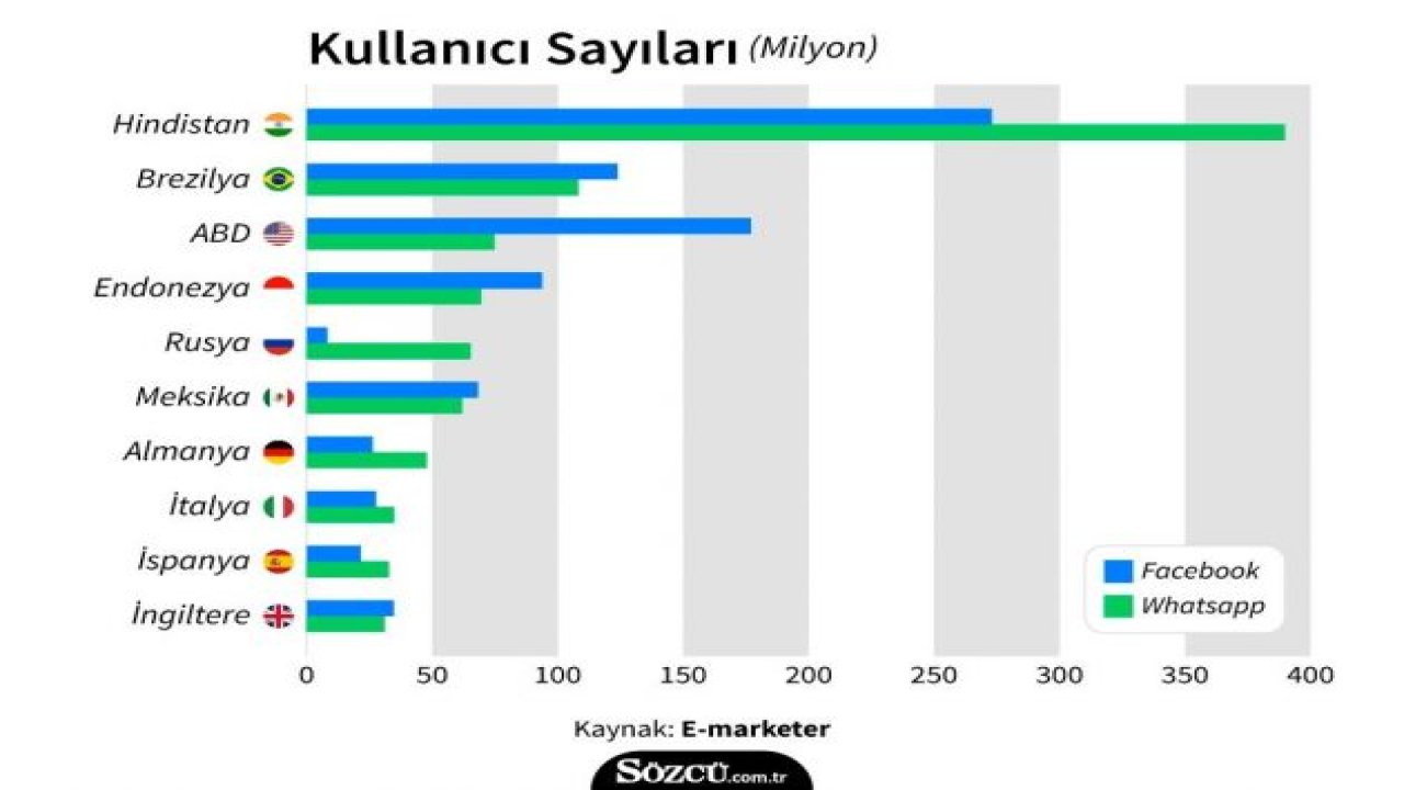 Facebook geleceğini nerede görüyor? Karar hepimizi ilgilendirecek