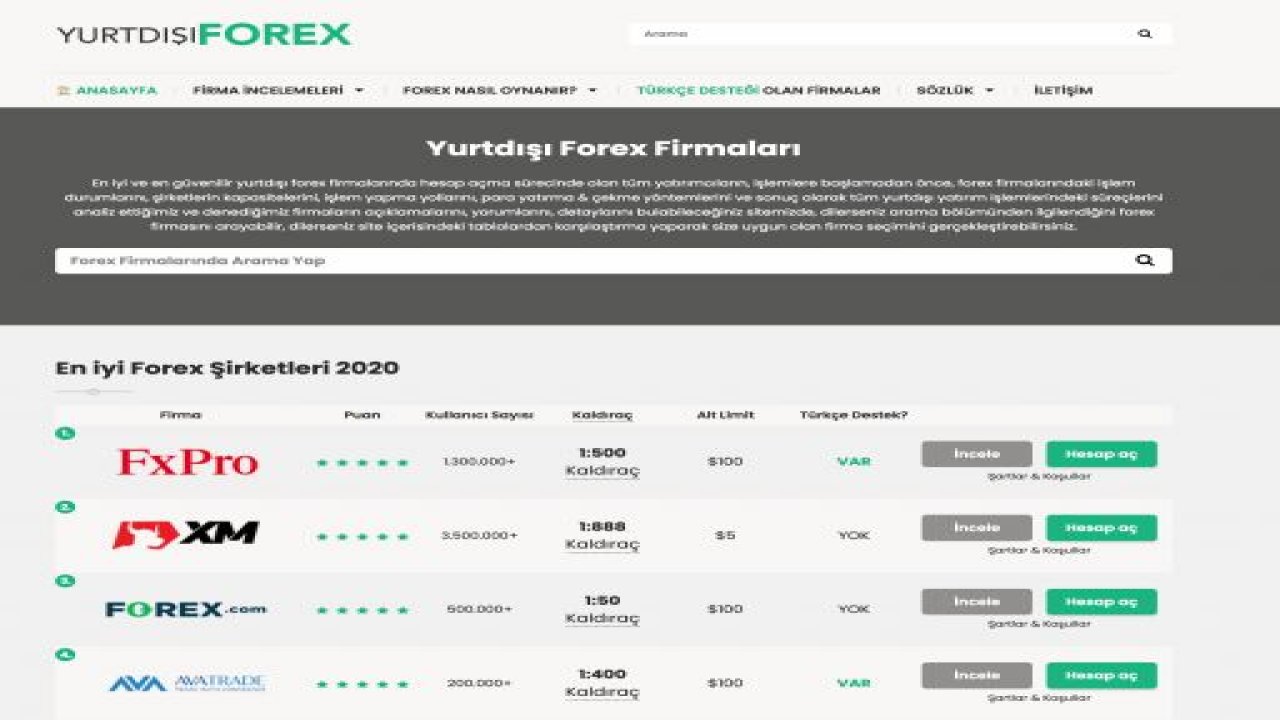 Forex ile Kolay Para Kazanmak Mümkün mü?