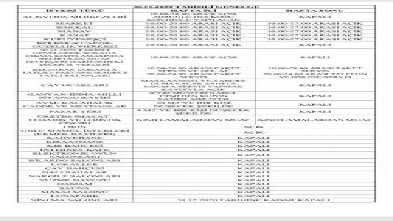 Gaziantep'te mesleklere göre açılış kapanış saatleri belli oldu! İşte liste