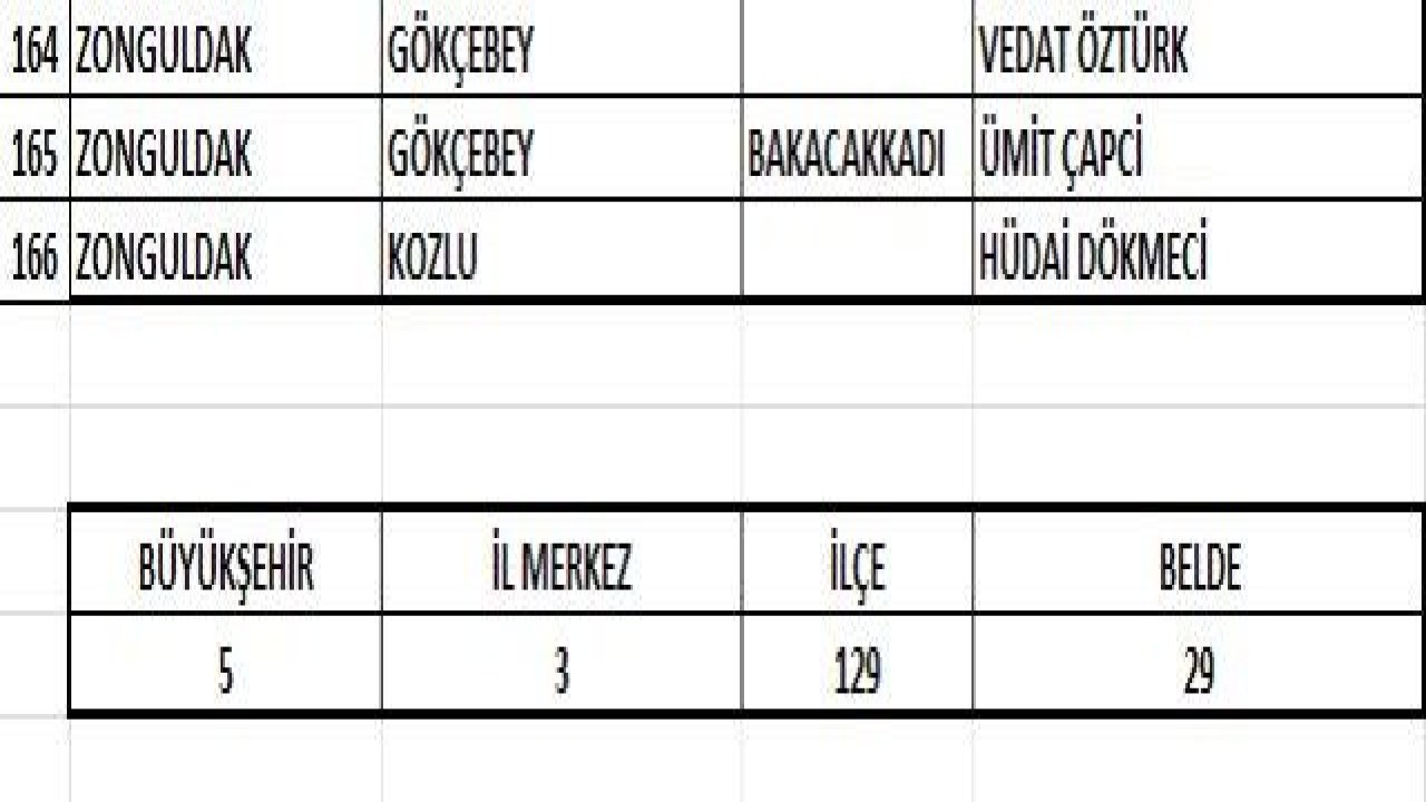 İYİ Parti 166 başkan adayını daha açıkladı