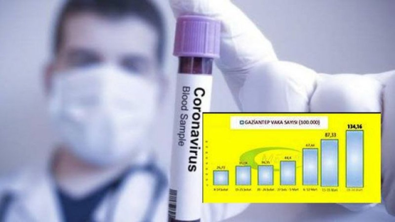 Gaziantep’te vaka ve ölümlerde büyük patlama